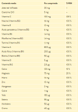 Tavolette di vitamine 60 unità