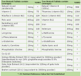 Brain Vit 60 Compresse